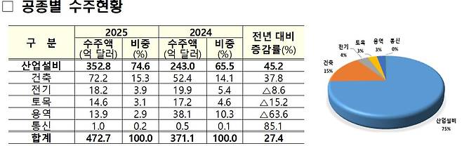 국토교통부 제공