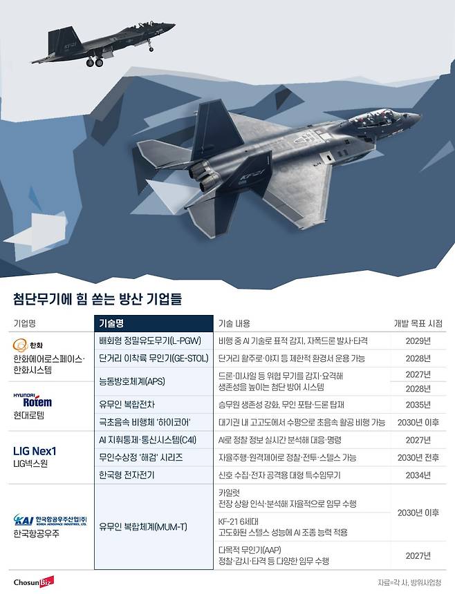 그래픽=정서희