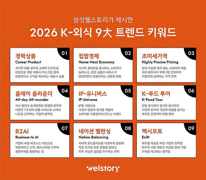 2026년 외식 시장의 9가지 핵심 키워드(사진 삼성웰스토리)