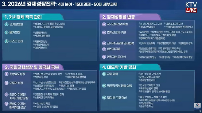9일 정부가 발표한 ‘2026년 경제성장전략’의 4대 분야와 15대 과제 주요 내용. [출처=KTV국민방송 유튜브]