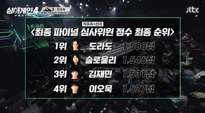 심사위원 점수