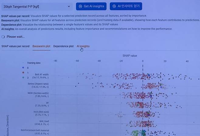 [서울=뉴시스] 한국타이어가 인공지능(AI) 기술을 활용해 타이어 성능을 예측 평가하는 장면. (사진=한국타이어 제공) 2025.12.18 photo@newsis.com *재판매 및 DB 금지