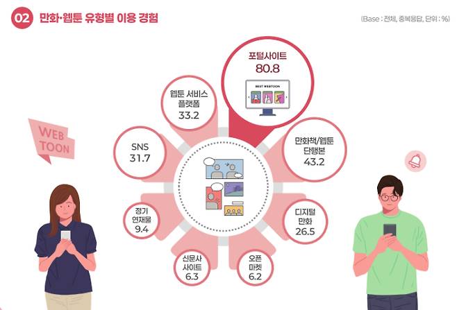 한국콘텐츠진흥원 제공