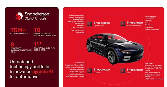 퀄컴 스냅드래곤 디지털샤시