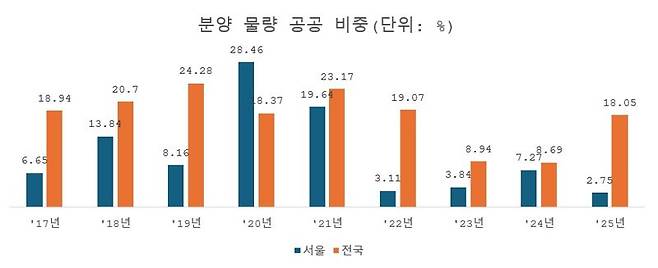 1500만원 통장이 고작 25만원 '날벼락'...공공