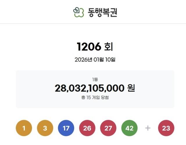 ▲ 로또 [동행복권 제공]