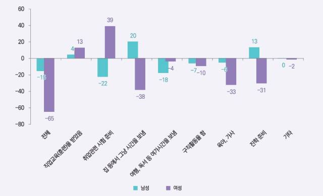 청년 미취업자 상태 분석. 사진제공=한국고용정보원