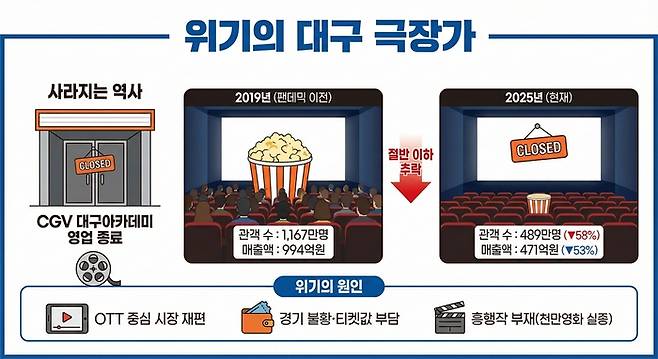 그래프=생성형 AI.