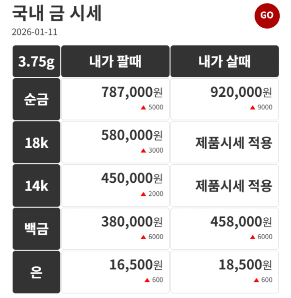 금시세닷컴 제공
