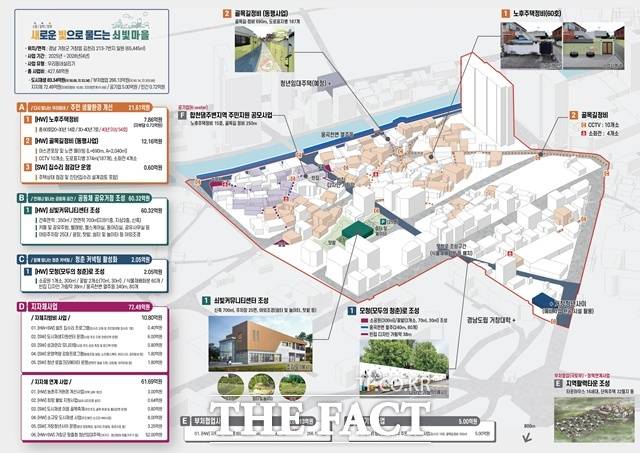 거창군 국토교통부 도시재생사업 내용 이미지 /거창군