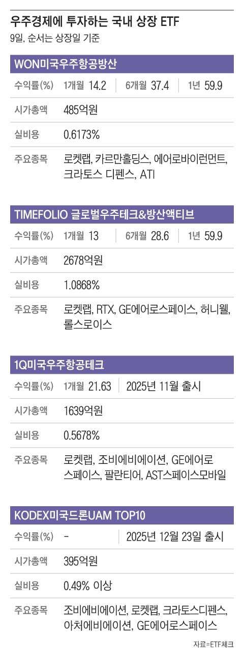 그래픽=조선디자인랩 김영재