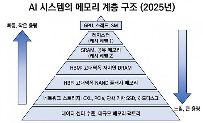 출처=김정호 KAIST 교수