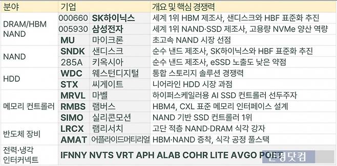 AI 반도체 주요 기업