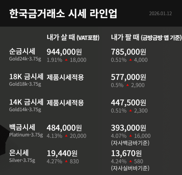 한국금거래소 제공