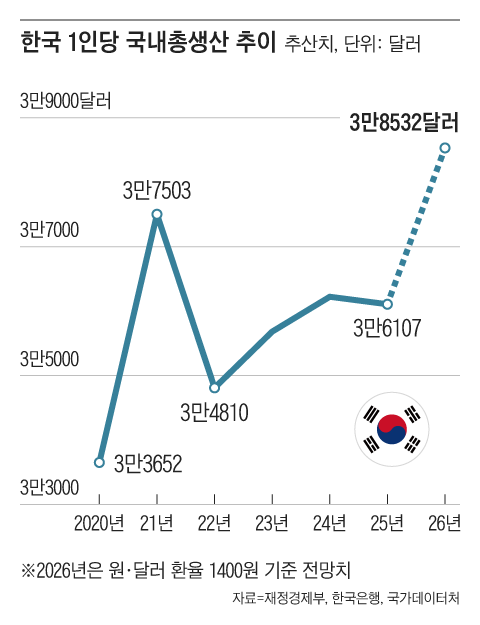그래픽=조선디자인랩 한유진