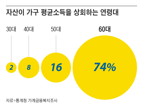 그래픽=조선디자인랩 이연주