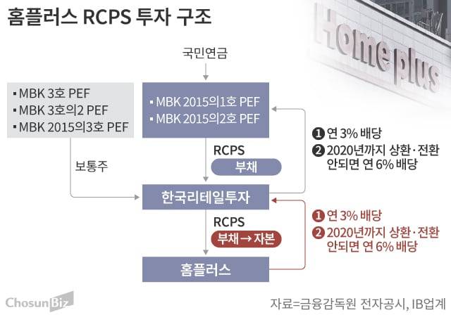 그래픽=손민균