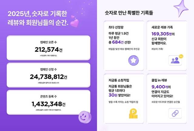 레뷰코퍼레이션 제공