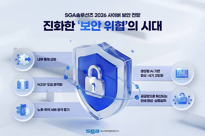 SGA솔루션즈가 '2026년 사이버 보안 전망'을 발표했다.