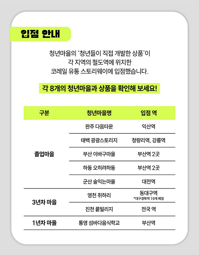 기차역별로 다양한 청년마을 상품들이 입점했다. (출처 = @youthvillage2025)