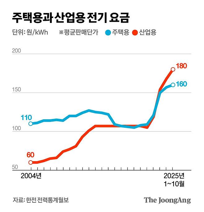 박경민 기자