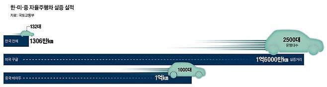 그래픽=정수경 기자