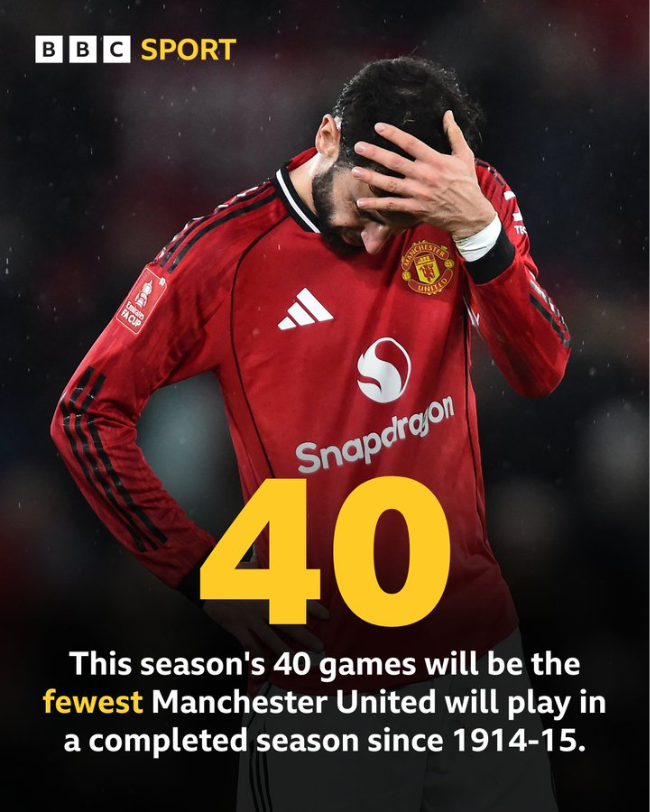 맨체스터 유나이티드는 이번 시즌 40경기만 치르게 됐다. 사진=BBC