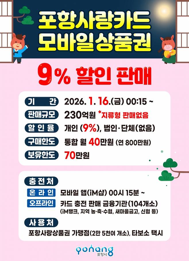 '포항사랑카드' 할인판매 홍보 포스터./사진제공=경북 포항시
