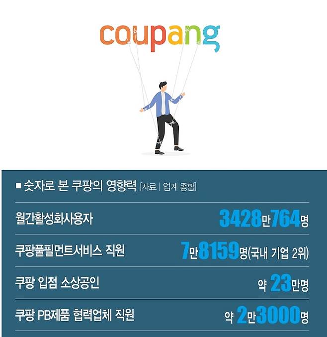 [일러스트 | 게티이미지뱅크, 더스쿠프 포토]