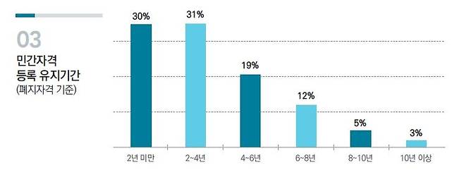 [2025년 KRIVET 그림으로 보는 민간자격 동향지 갈무리. 재판매 및 DB 금지]