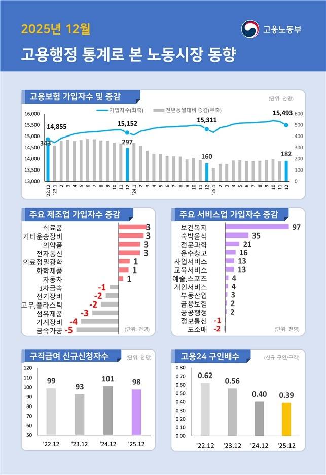 [노동부 제공. 재판매 및 DB 금지]