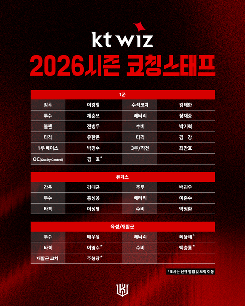 프로야구 수원 kt wiz 2026시즌 코칭스태프 명단. /kt wiz 제공