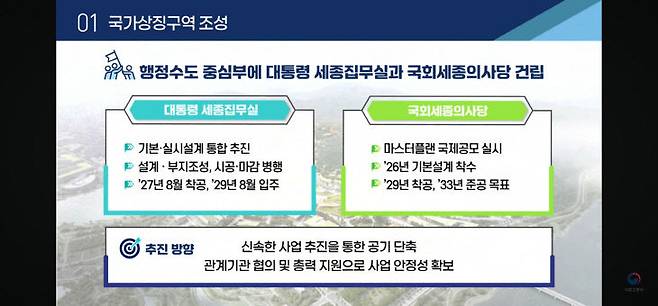 행정중심복합도시건설청의 국토교통부 산하기관 업무보고 발표 자료.
