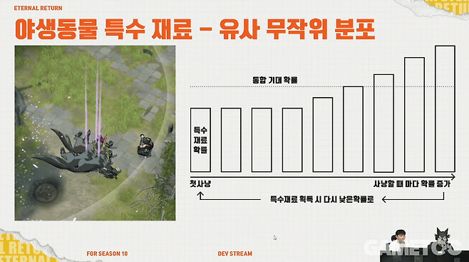 운으로 게임이 진행되는 경우가 줄어든다 (사진= 이터널 리턴 공식 유튜브)