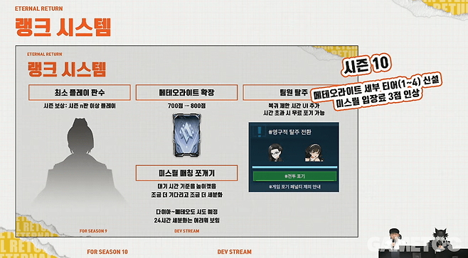 랭크 점수 인플레이션이 발생한 시즌9 (사진= 이터널 리턴 공식 유튜브)
