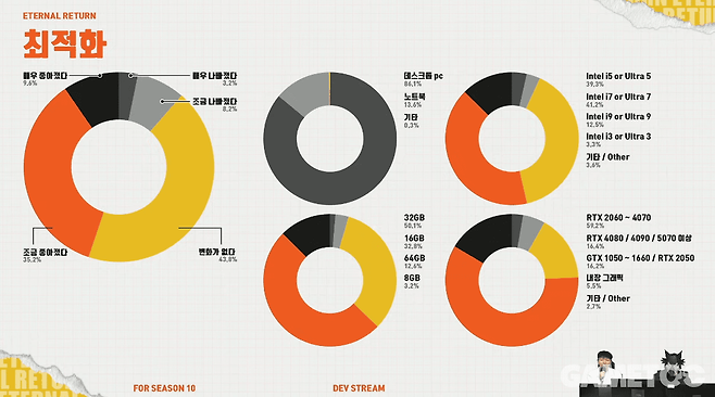 최적화 관련 통계들 (사진= 이터널 리턴 공식 유튜브)