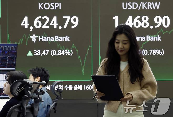 12일 오후 서울 중구 하나은행 본점 딜링룸 전광판에 증시 종가가 표시되고 있다. 이날 코스피는 전 거래일 대비 38.46포인트(0.84%) 오른 4624.78, 코스닥은 1.90포인트(0.20%) 오른 949.82으로 장을 마쳤다. 오후 3시 30분 서울외환시장에서 달러·원 환율은 전일 오후 3시 30분 주간종가 대비 10.8원 오른 1468.4원을 기록했다. 2026.1.12/뉴스1 ⓒ News1 박정호 기자