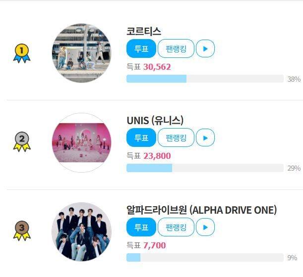 그룹 알파드라이브원이 '팬앤스타' 뉴스타 랭킹 3위에 올랐다. 남은 투표 기간 동안 순위가 오를지 기대된다. /팬앤스타