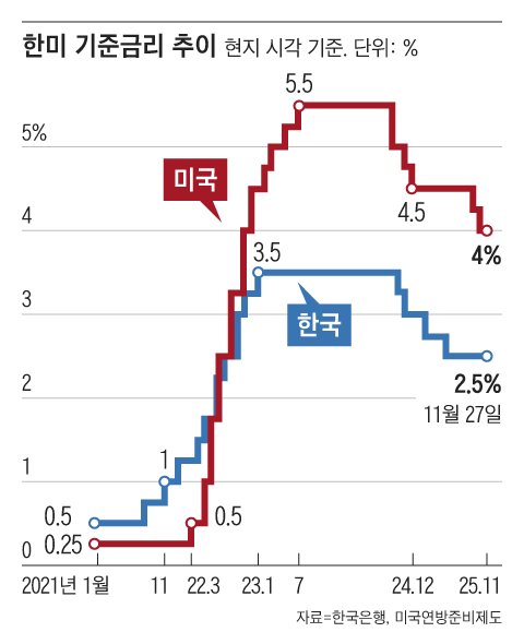 그래픽=조선디자인랩 김영재