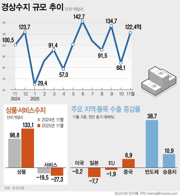 /뉴시스