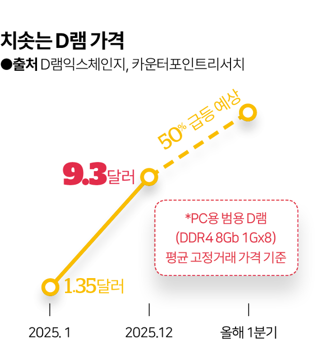 그래픽=김대훈 기자
