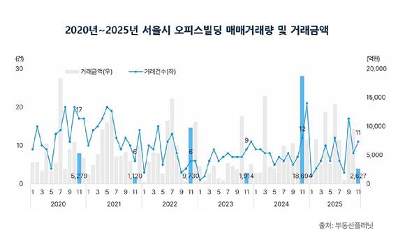 [표=부동산플래닛]