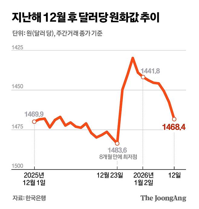 정근영 디자이너