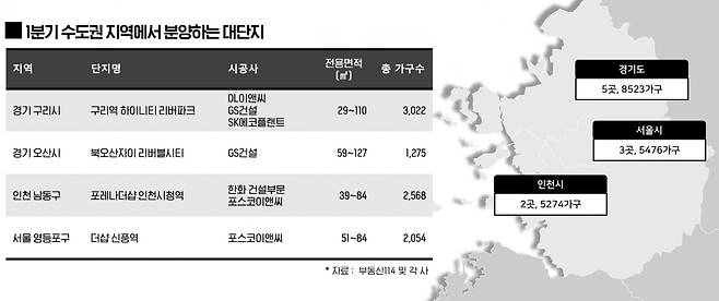 1분기 수도권 지역에서 분양하는 대단지