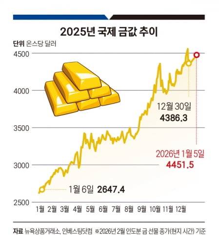 그래픽=정다운 기자