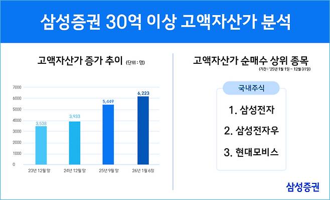 [삼성증권]