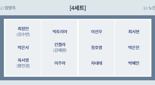 3라운드 정관장전 4세트 오더. 위치가 바뀌어 이주아가 킨켈라와 붙었고, 최정민이 떨어졌다./KOVO