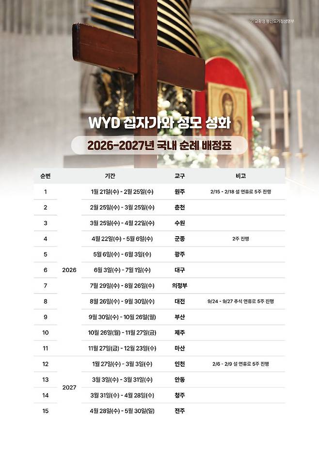 WYD 십자가와 성모 성화 전국 순례 일정표. (이미지=한국천주교주교회의 제공) *재판매 및 DB 금지