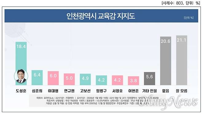 ⓒ 오마이뉴스