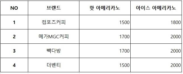 컴포즈커피 제공